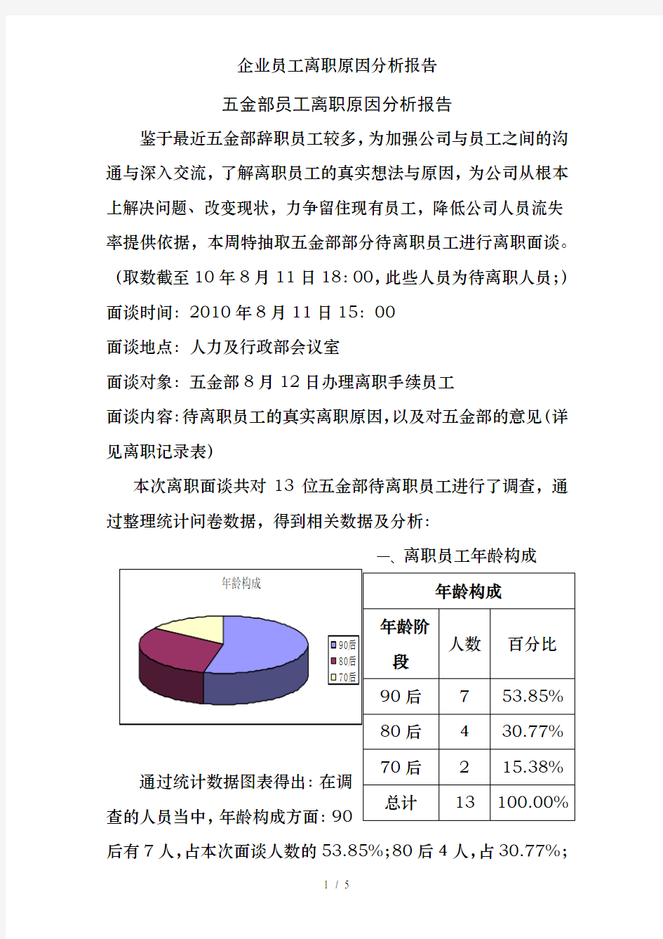 企业员工离职原因分析报告