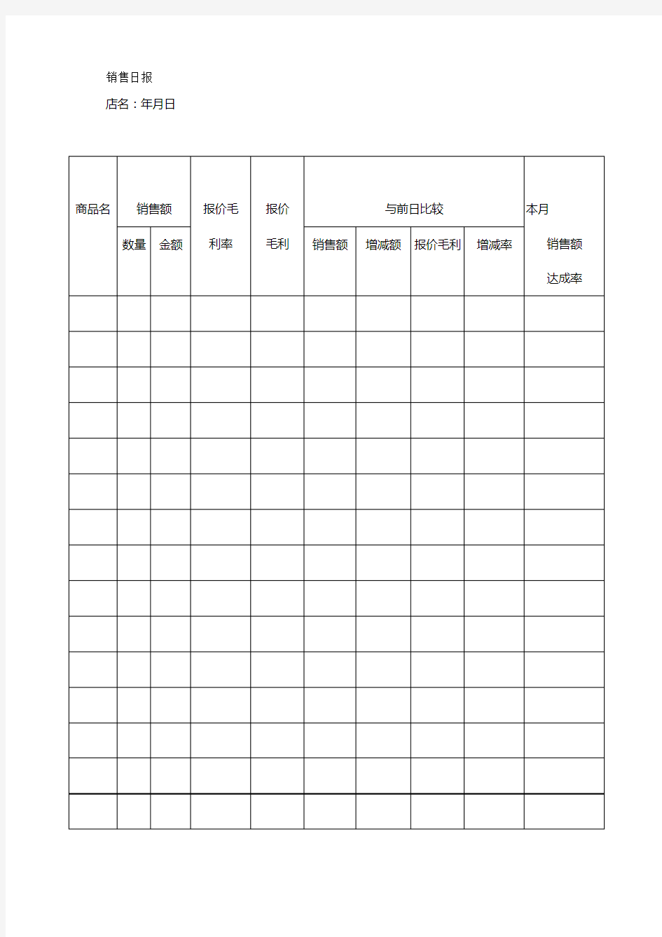 【市场店铺营销】门店销售日报表