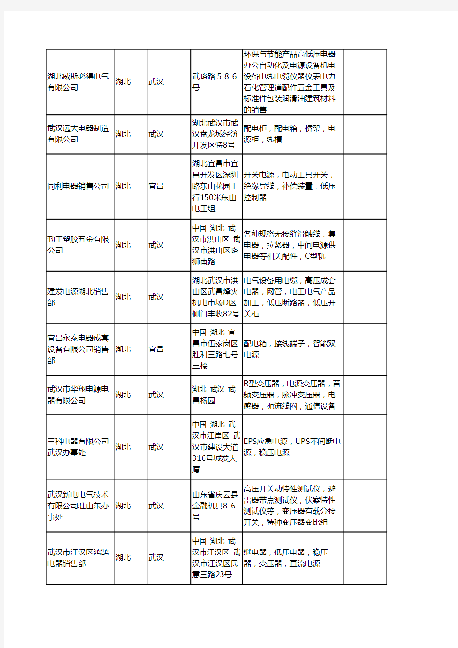 新版湖北省电源电器工商企业公司商家名录名单联系方式大全121家
