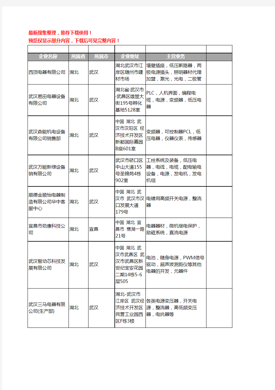 新版湖北省电源电器工商企业公司商家名录名单联系方式大全121家