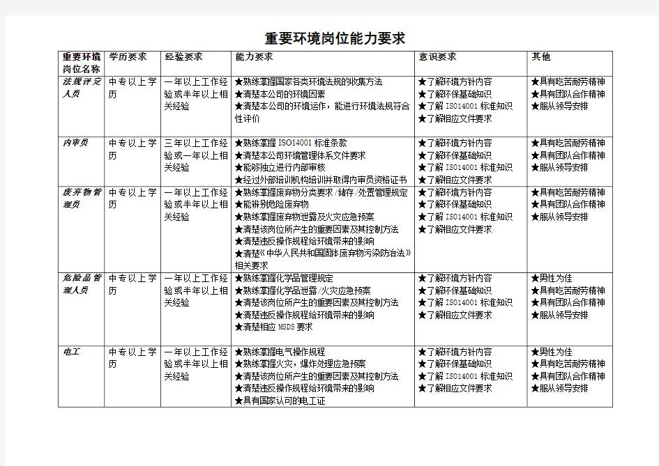 重要环境岗位能力要求