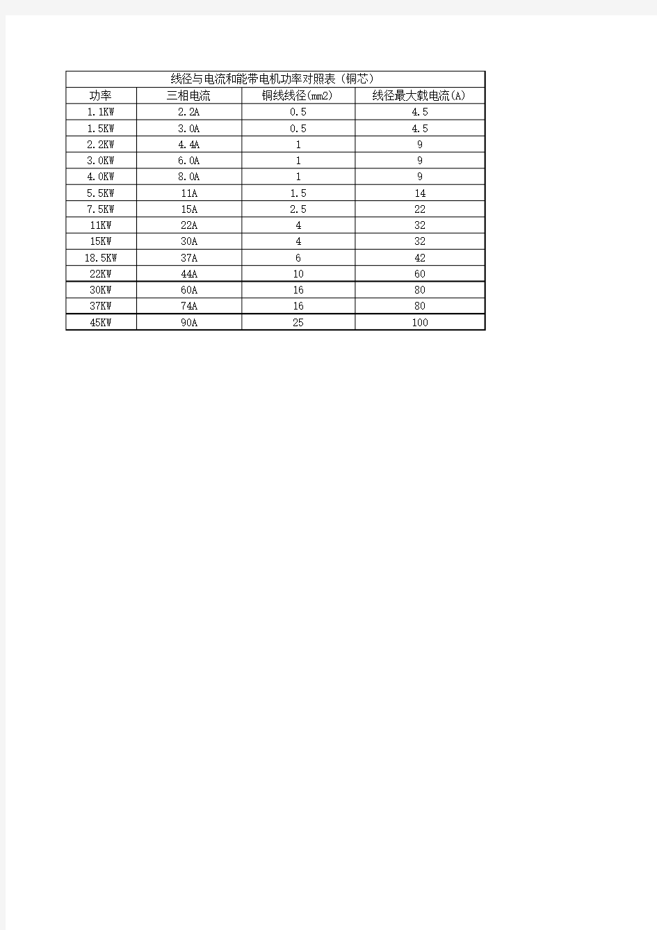 电缆线径与功率对应关系