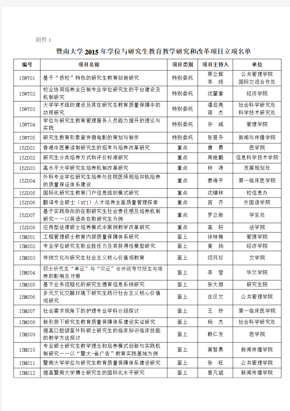 暨南大学2015年学位与研究生教育研究和改革拟