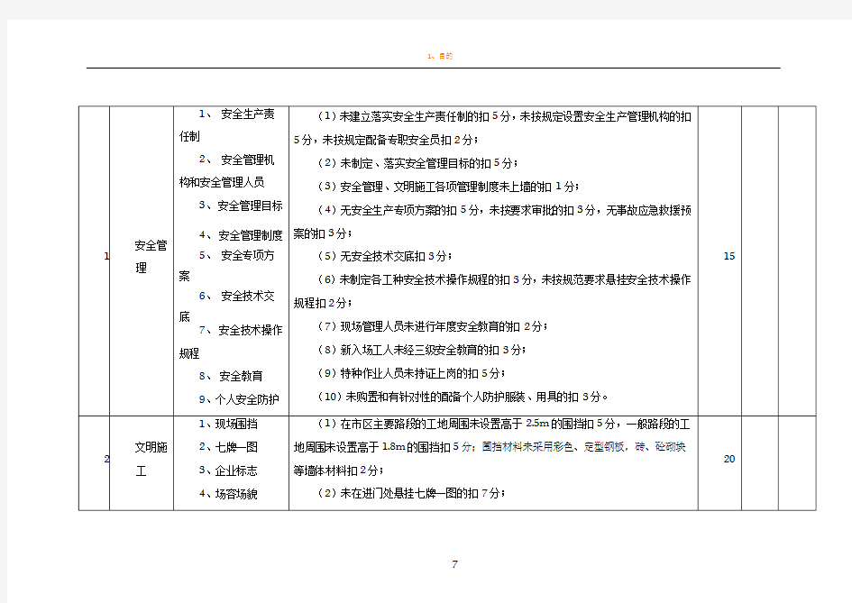 建设单位考核评分表