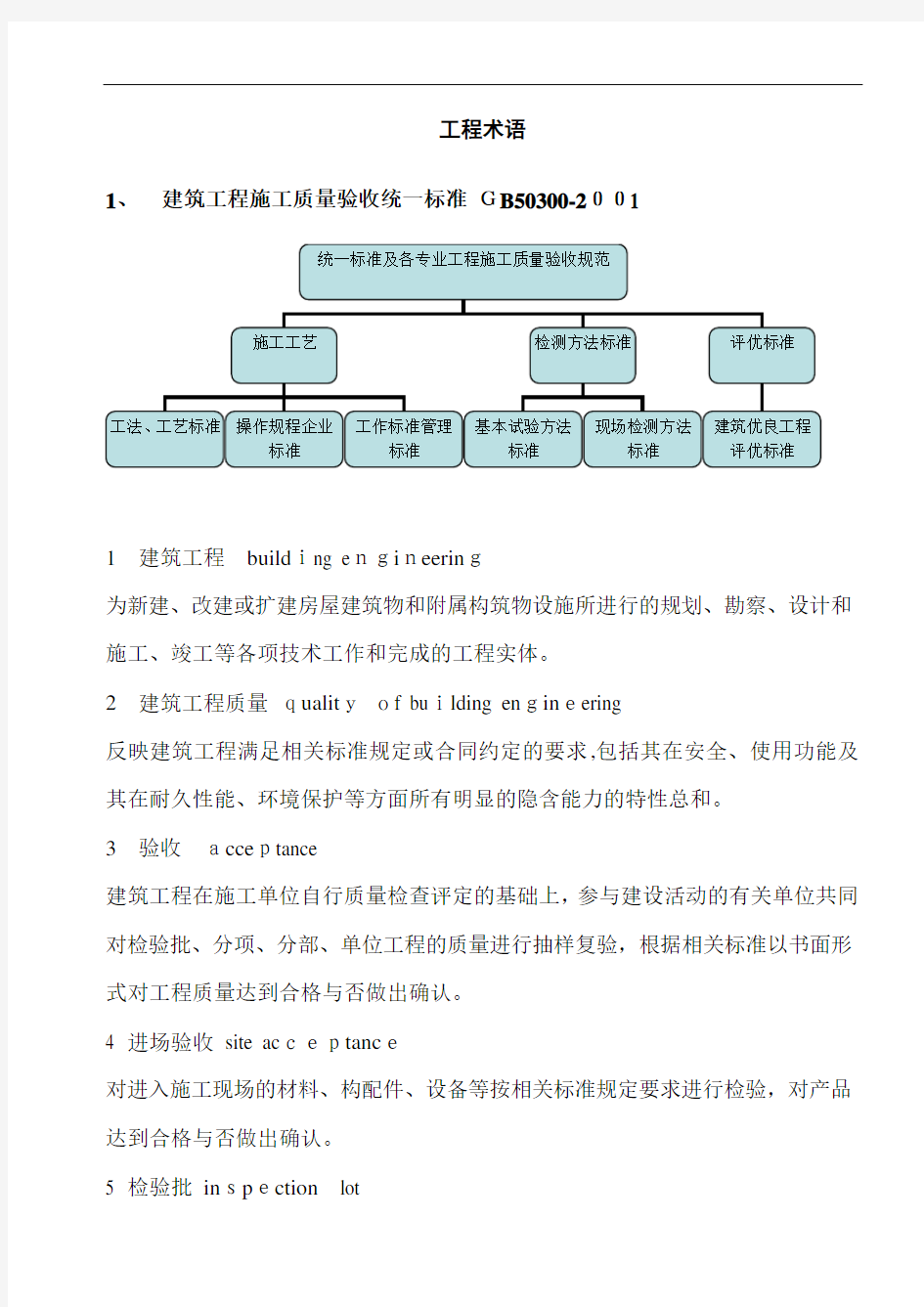 常用建筑工程术语