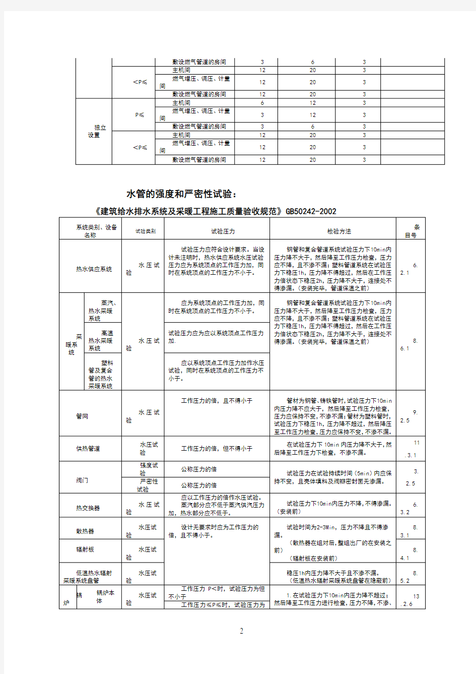 各种类型房间换气次数一览表