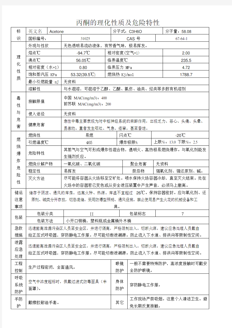 丙酮的危险特性表(可编辑修改word版)