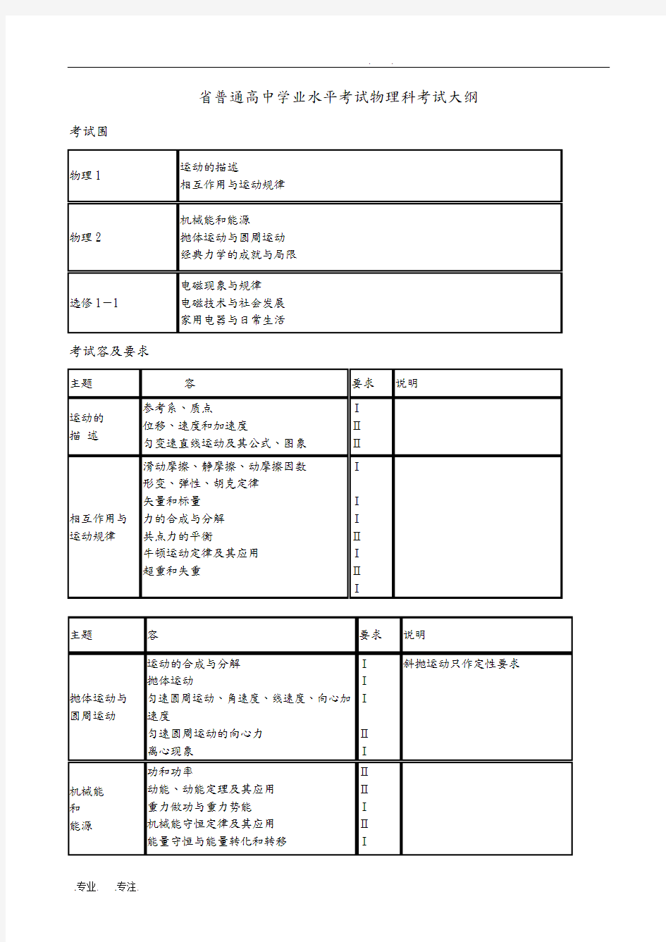 广东普通高中学业水平考试物理科考试大纲和复习