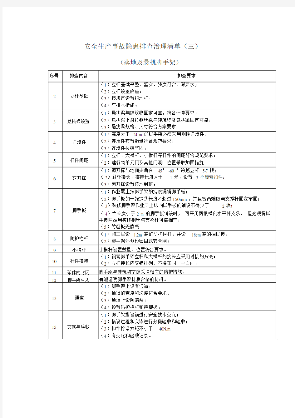 安全生产事故隐患排查治理清单