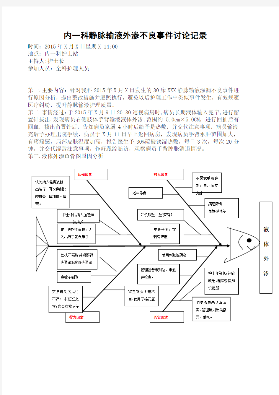 运用鱼骨图分析液体外渗不良事件