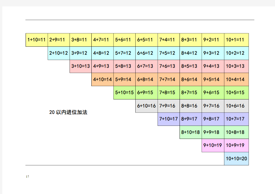 以内加减法口诀表