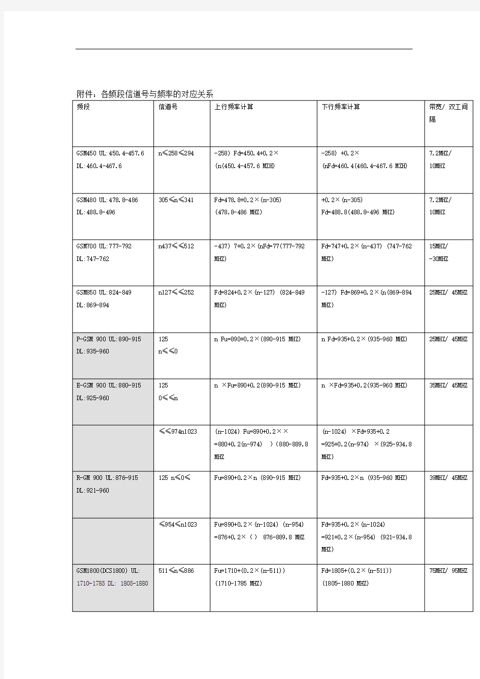 信道号与频率对照表