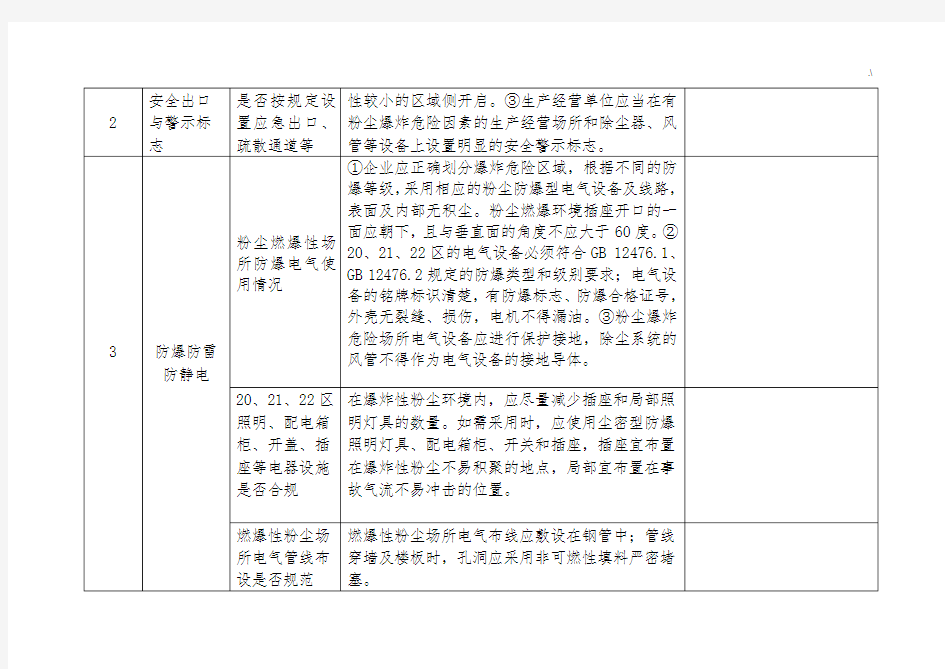 涉爆粉尘集团公司安全专家检查表2017年度版