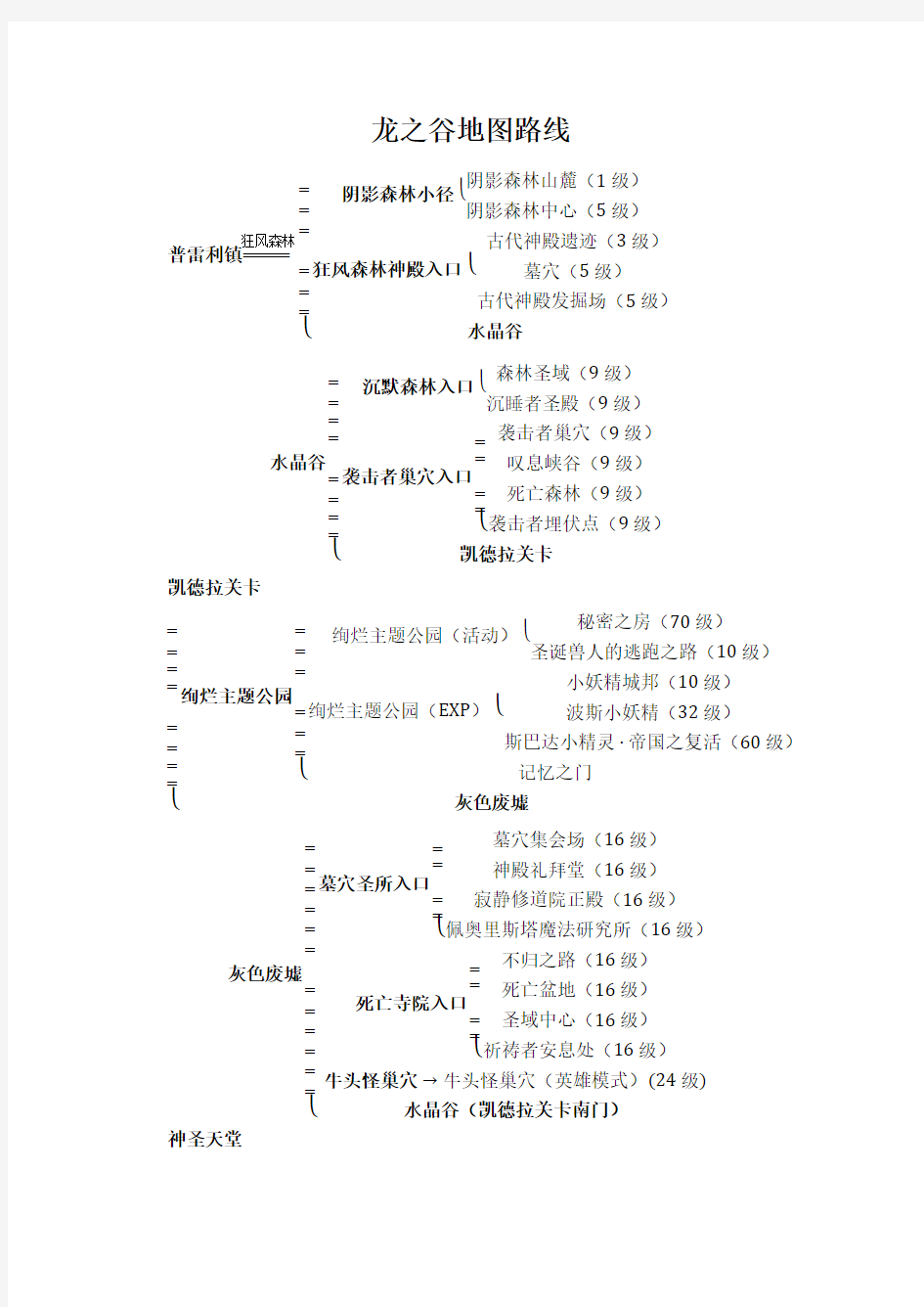 龙之谷地图路线