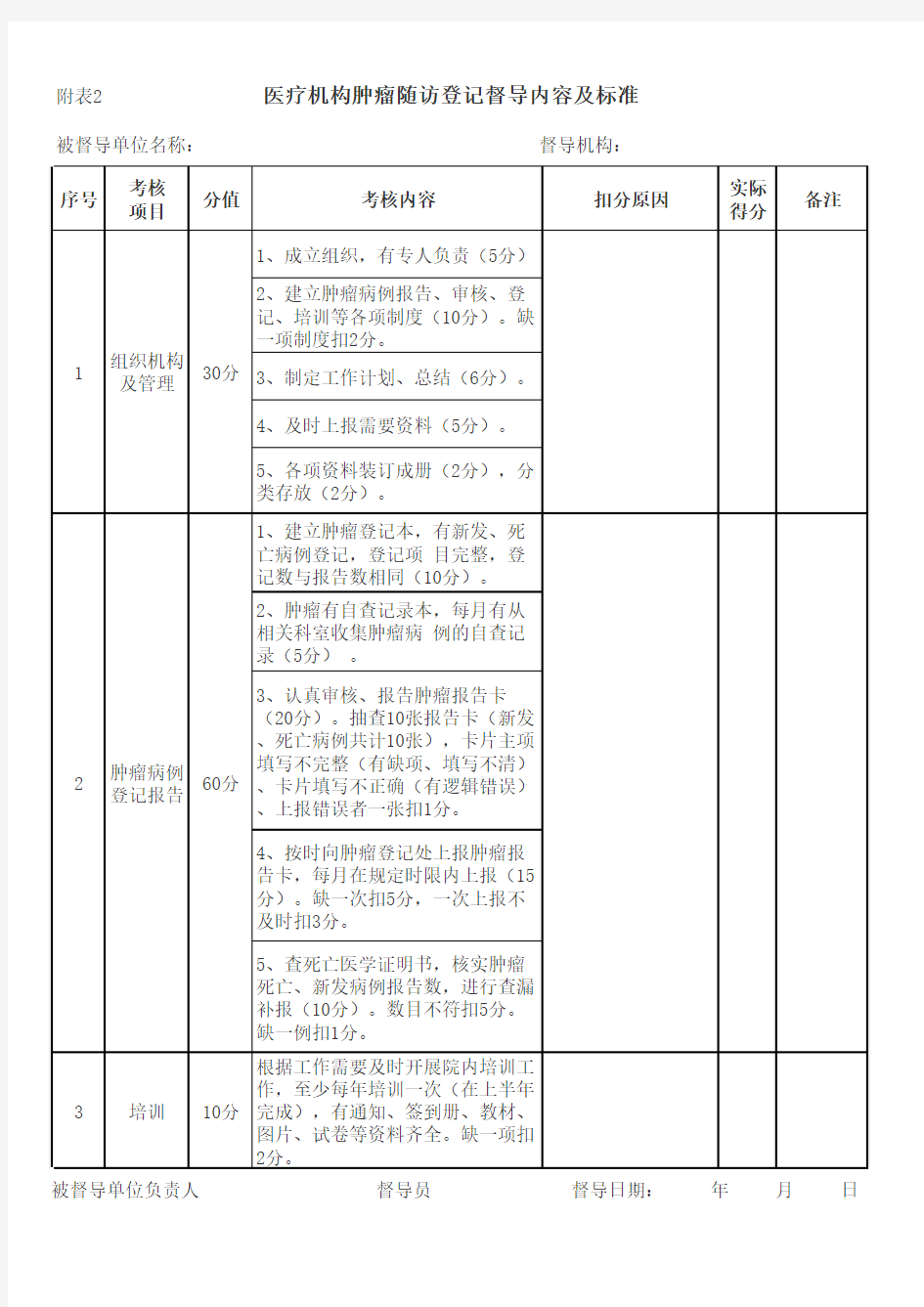 肿瘤随访登记管理督导表