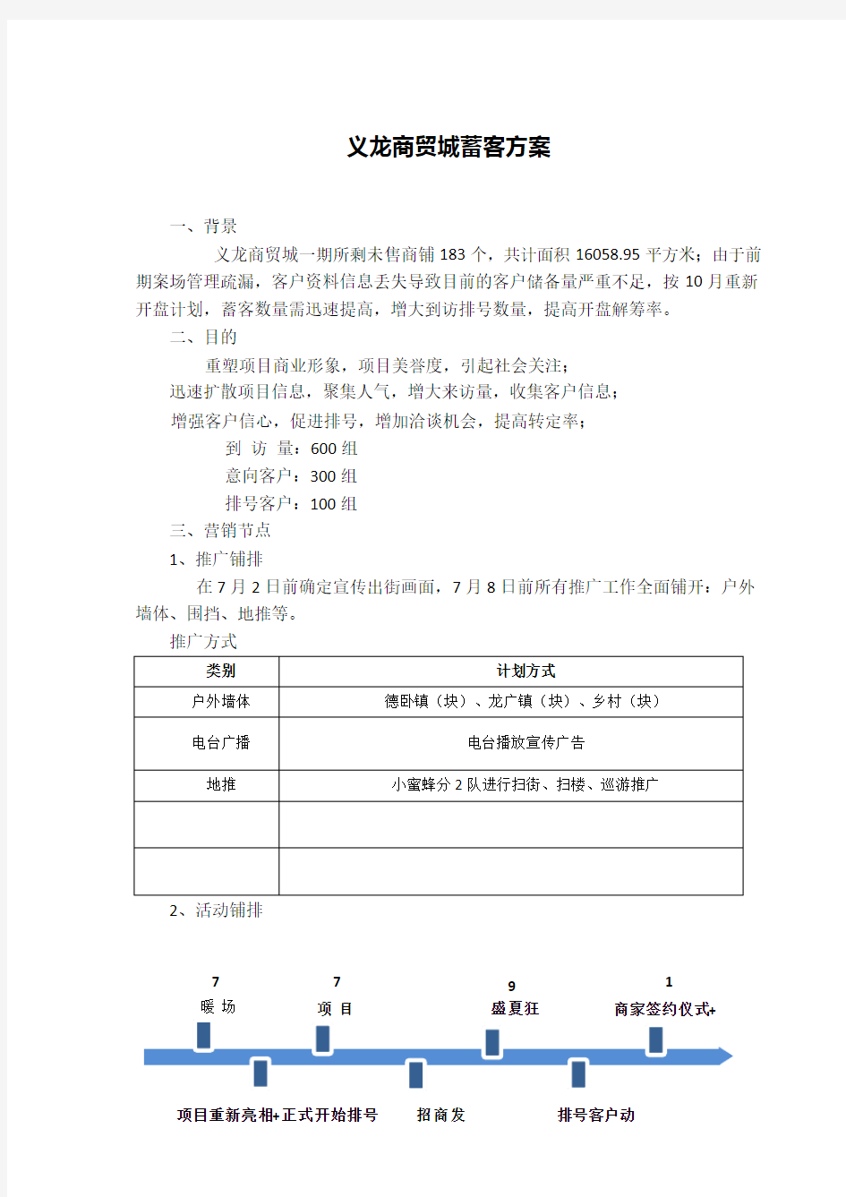 房地产蓄客方案