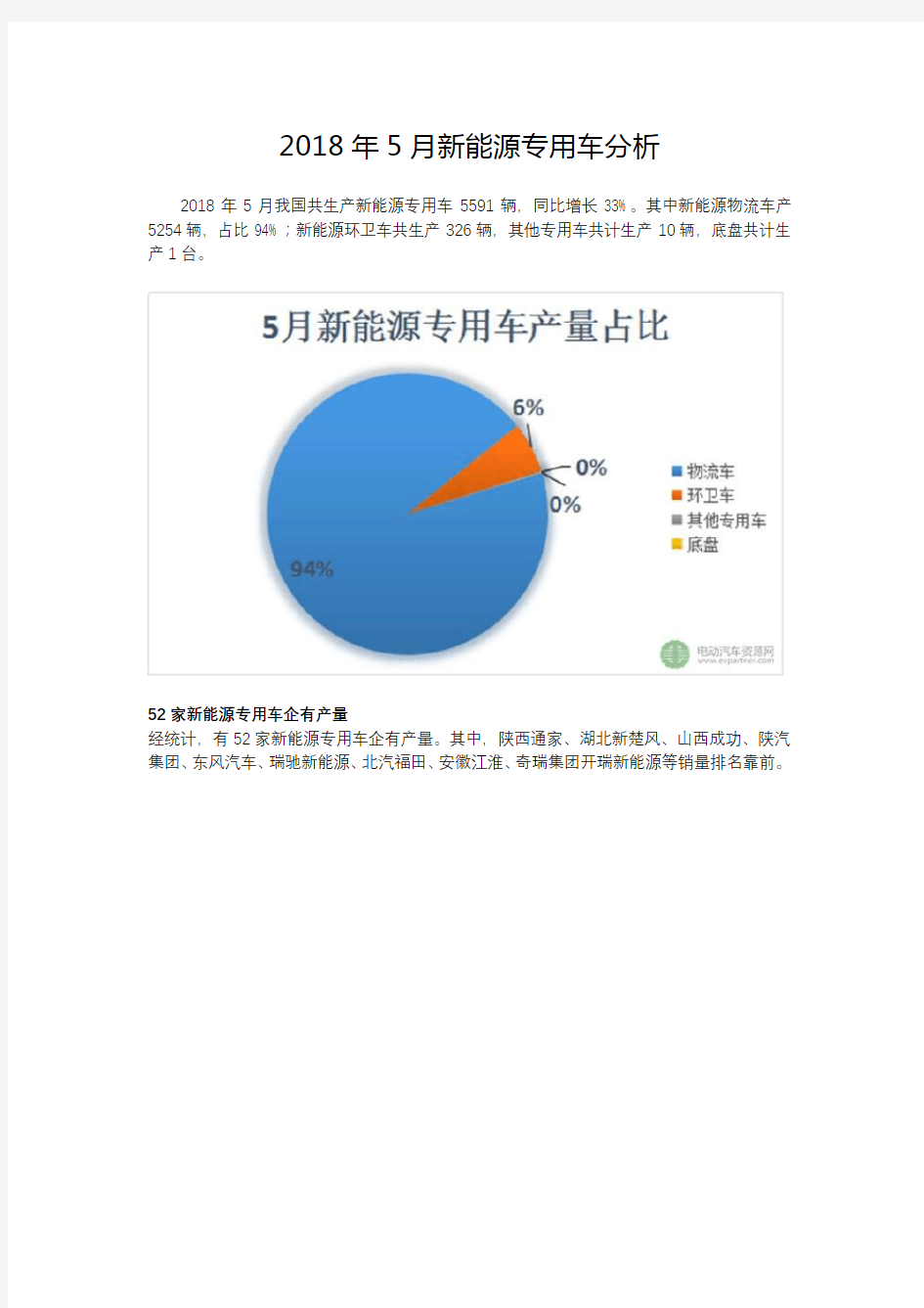 2018年5月新能源专用车分析报告