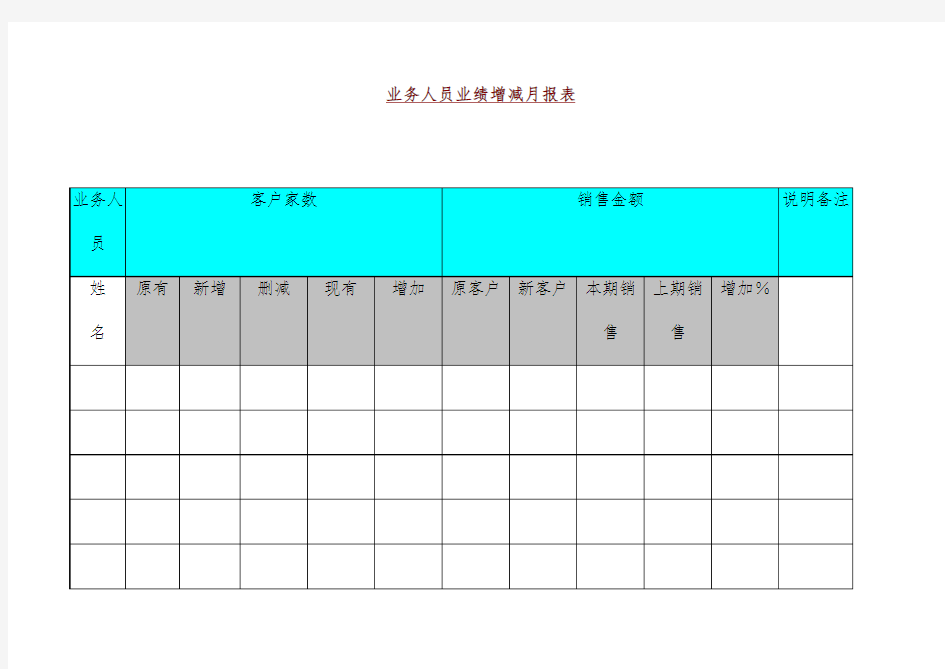 业务人员业绩增减情况月报表