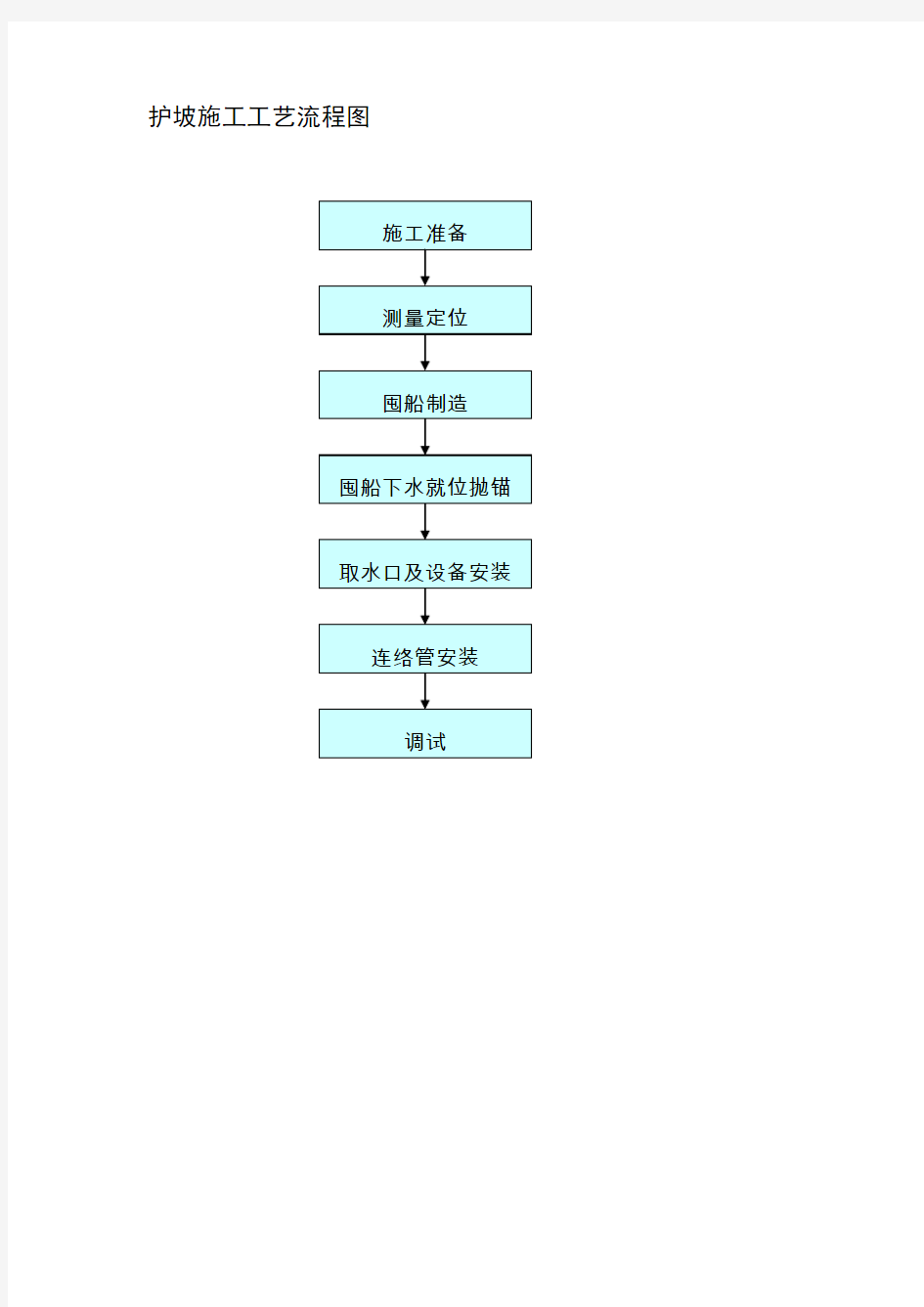 护坡施工工艺流程图