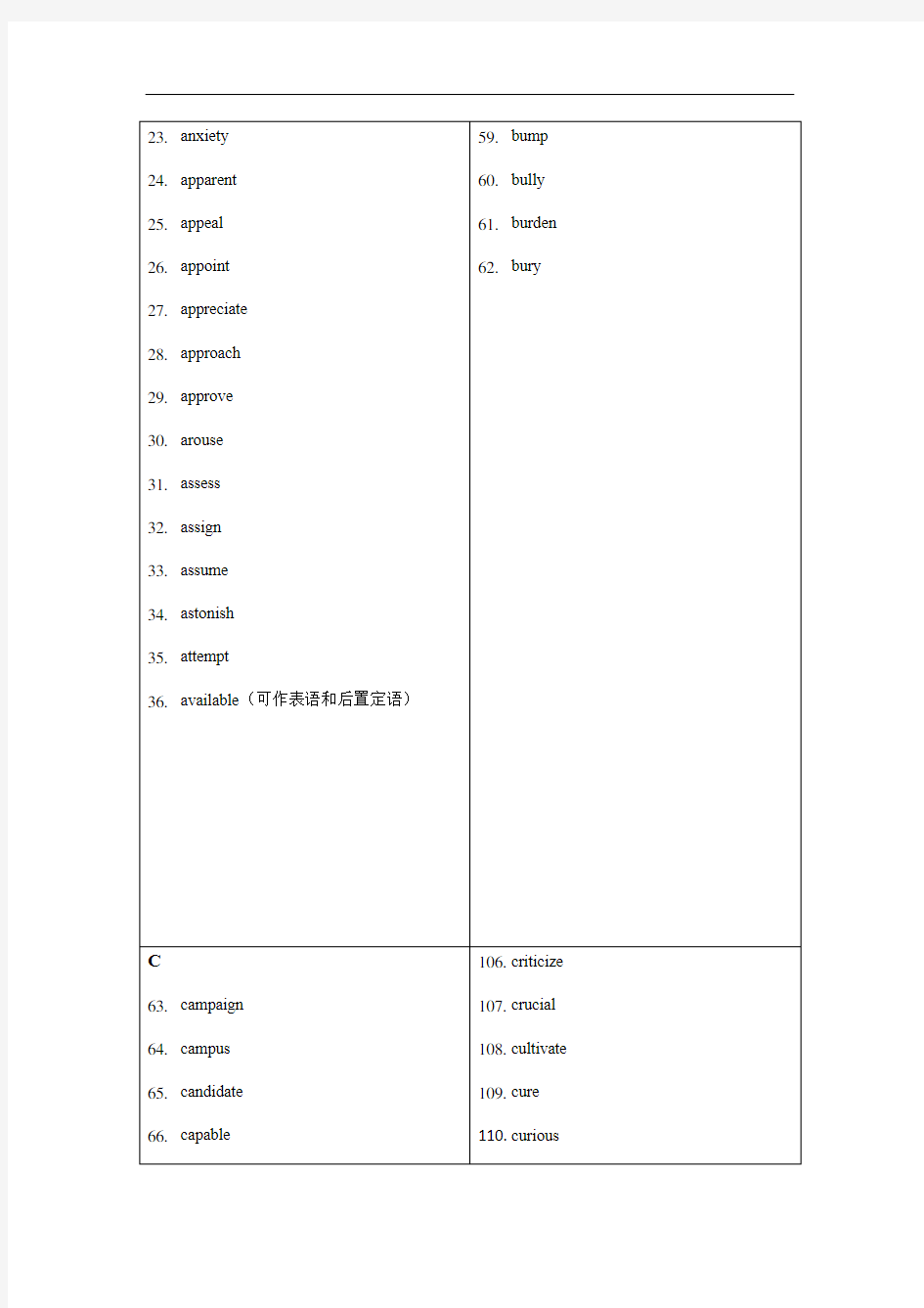 上海高考英语高频词汇整理