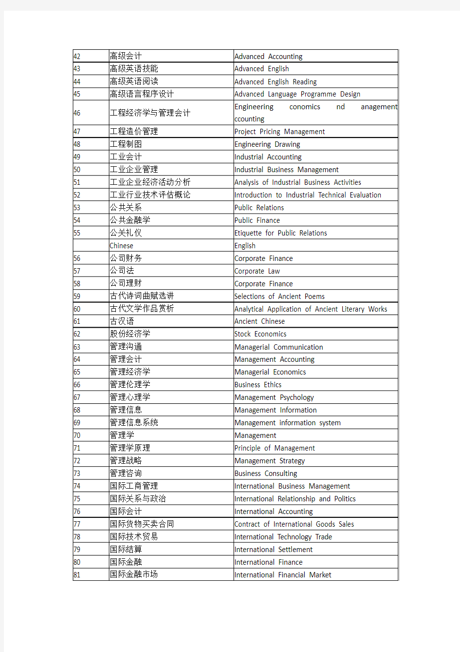 大学所有课程的标准英文翻译