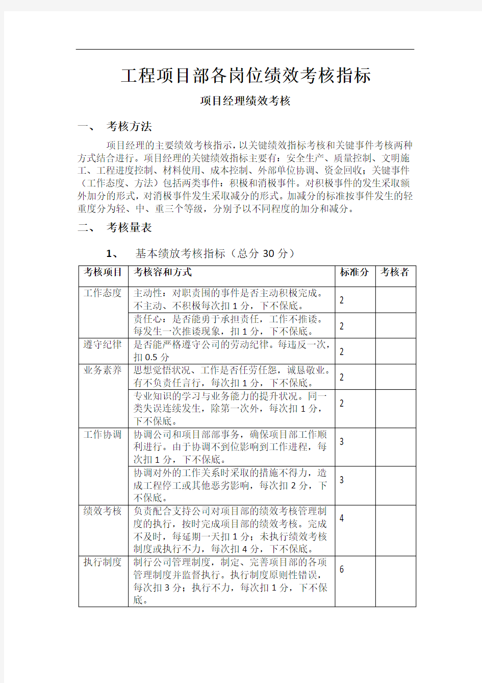 工程项目部绩效考核指标