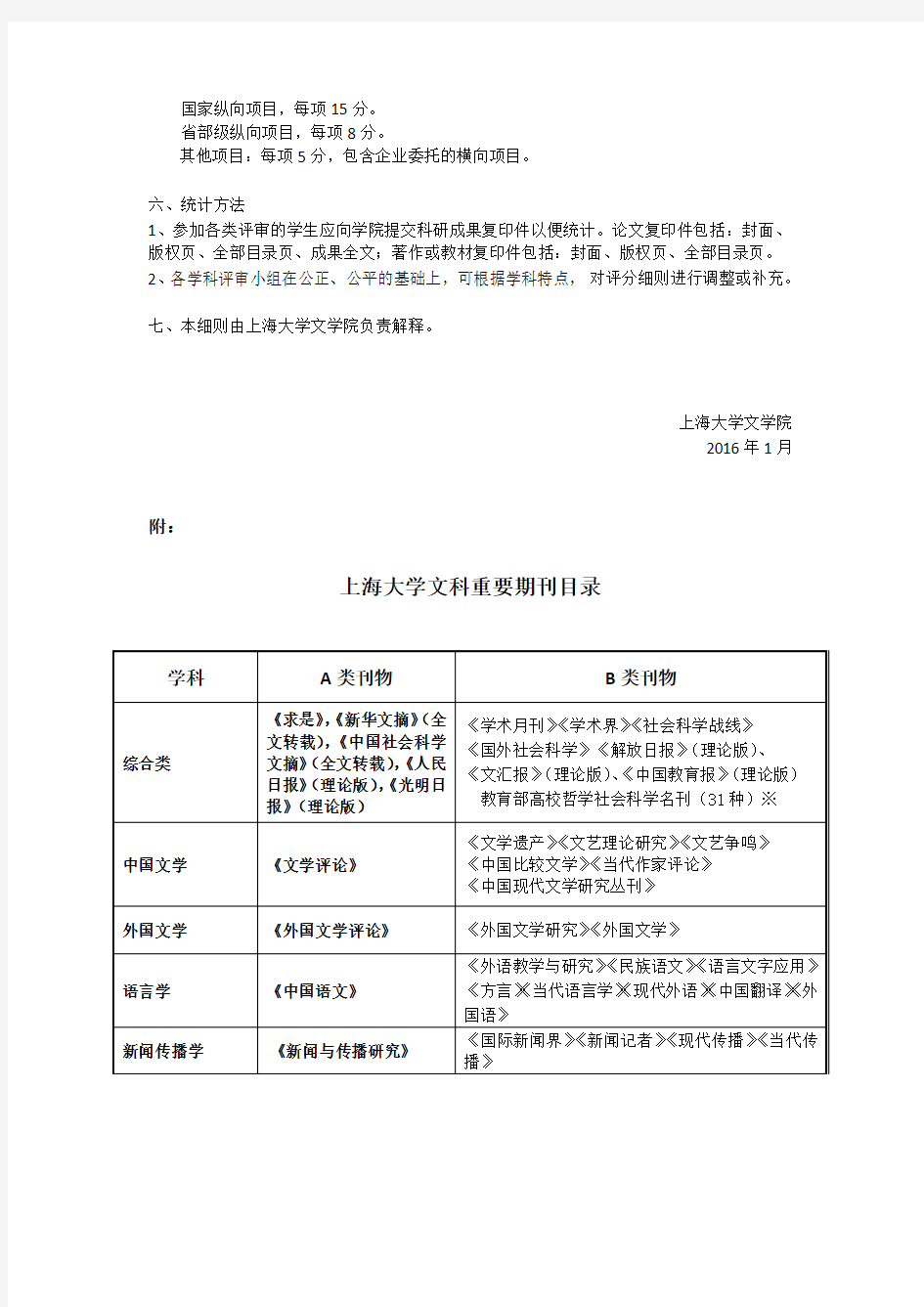 《上海大学文学院研究生科研成果计分细则》(201