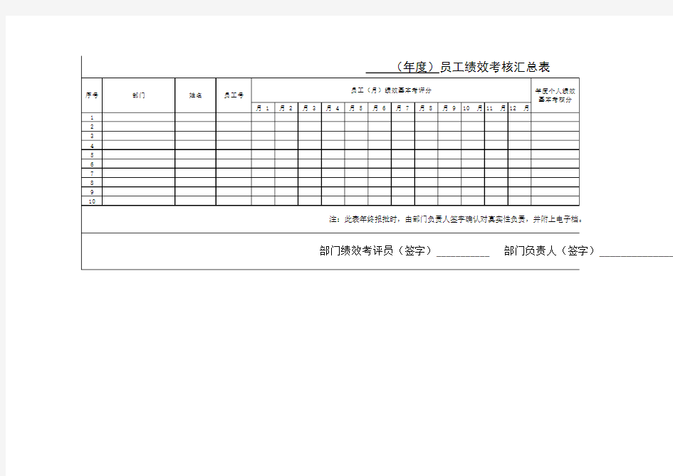 员工绩效考核汇总表