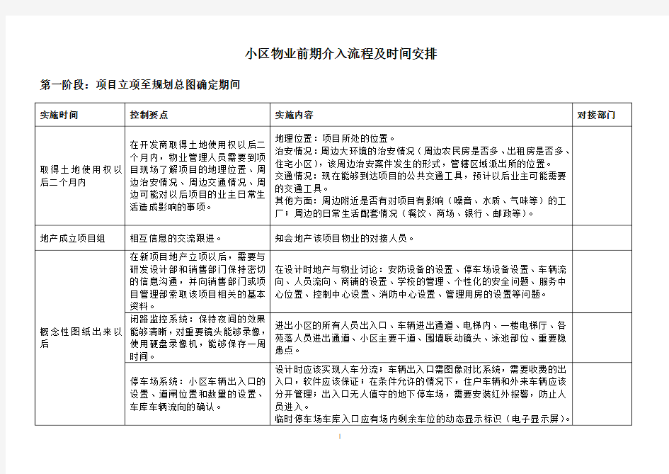 小区物业前期介入流程及时间安排