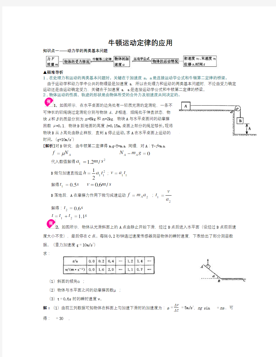 高中物理试题精选牛顿运动定律的应用(含答案)