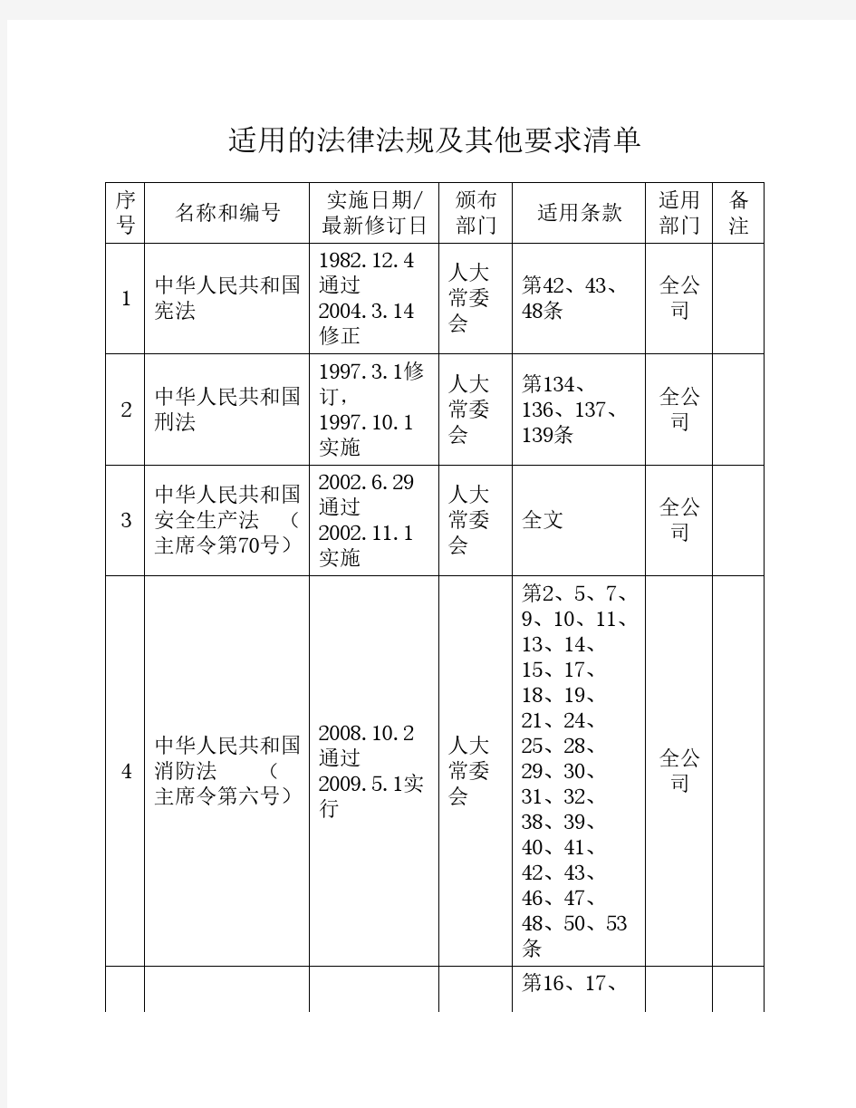 法律法规及有关规范清单