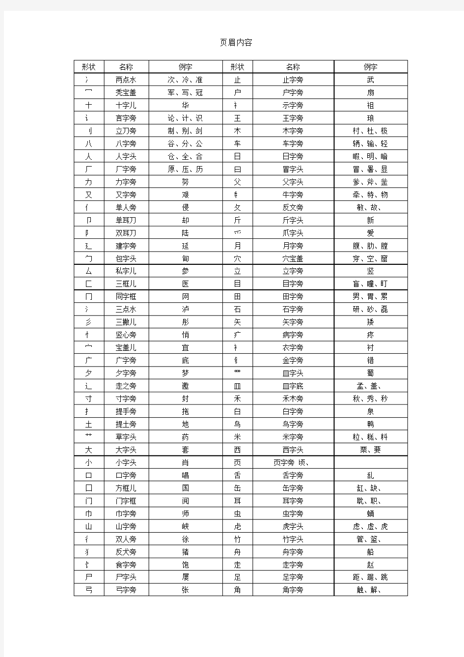 汉字笔画表及偏旁部首