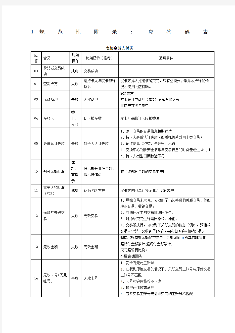 POS机应答码解释