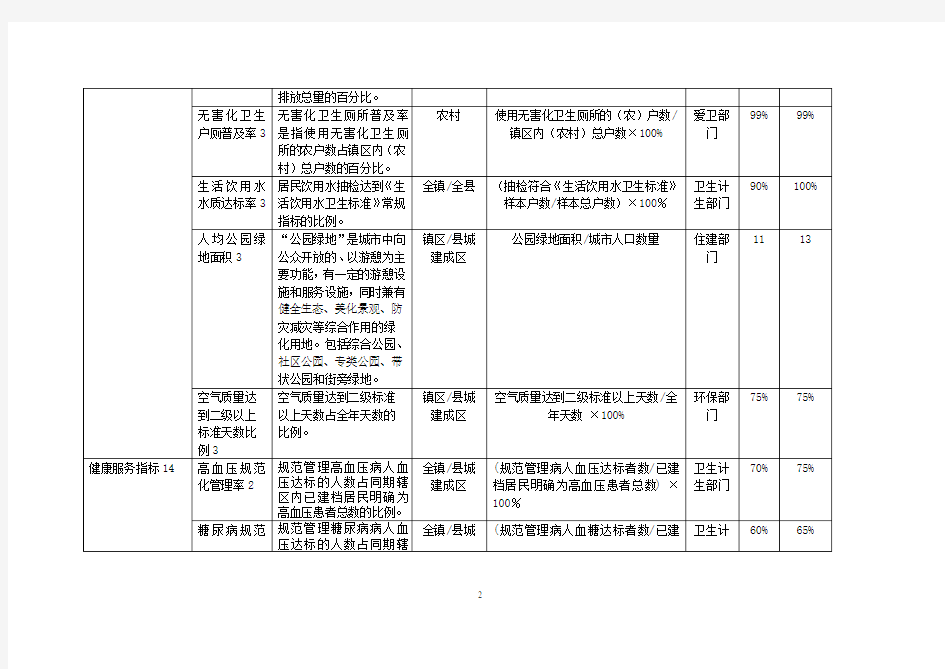 江苏省健康镇、健康村、健康单位考核标准
