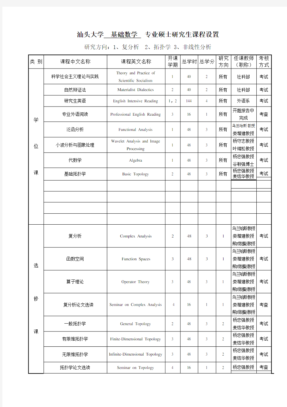 汕头大学基础数学专业硕士研究生课程设置-汕头大学研究生院