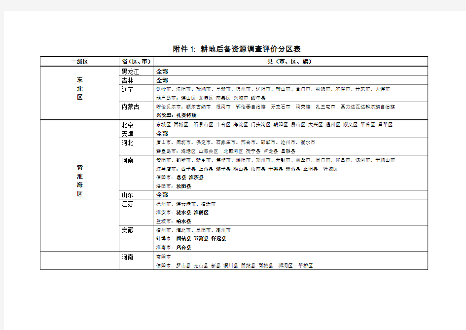 耕地后备资源调查评价分区表