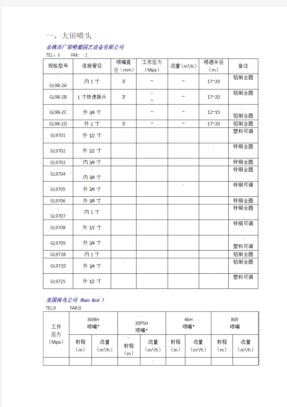 常用喷头参数表