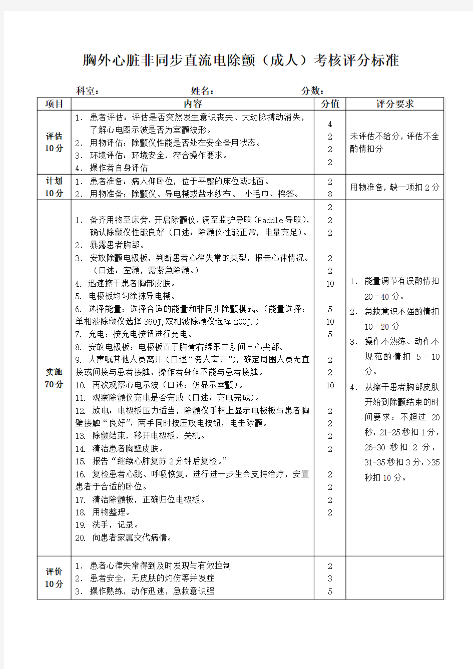 胸外心脏非同步直流电除颤考核评分标准