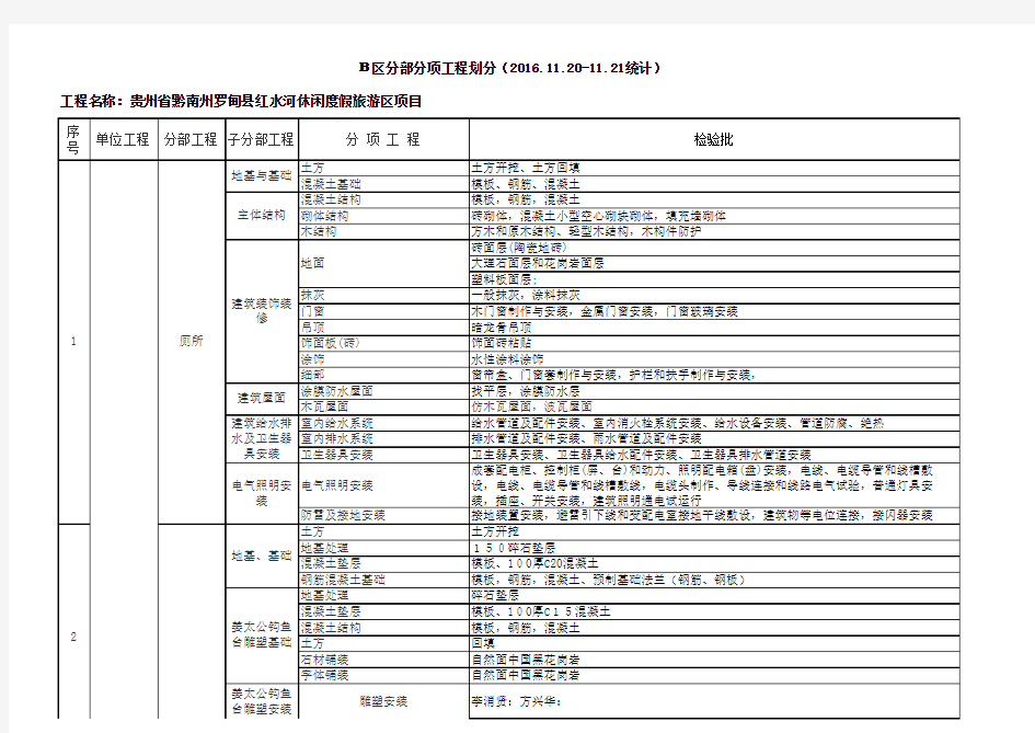 分部分项分区