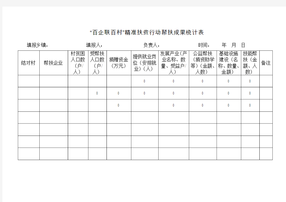 百企联百村精准扶贫行动帮扶成果统计表