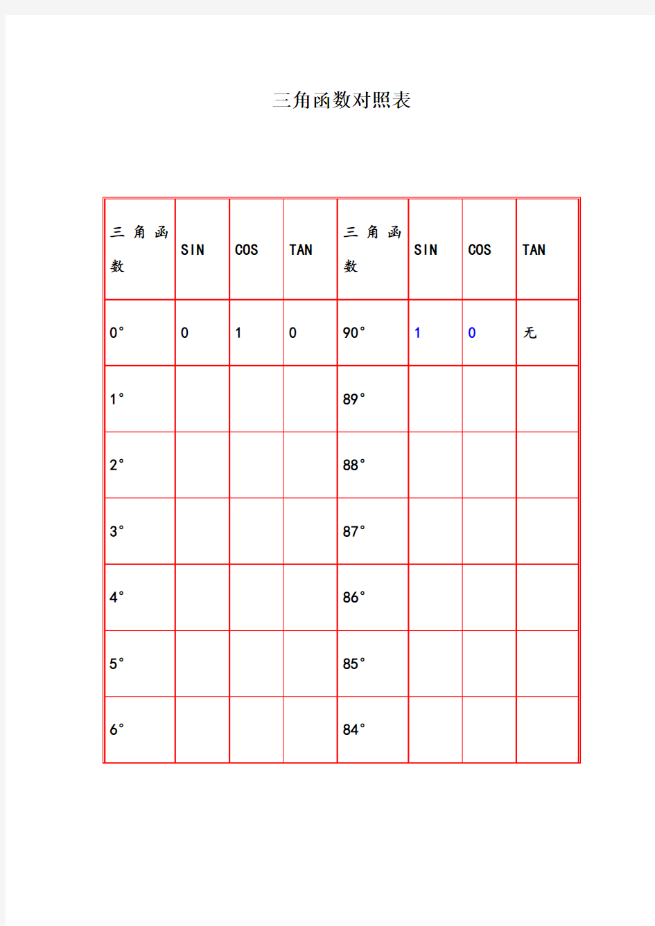 三角函数对照表