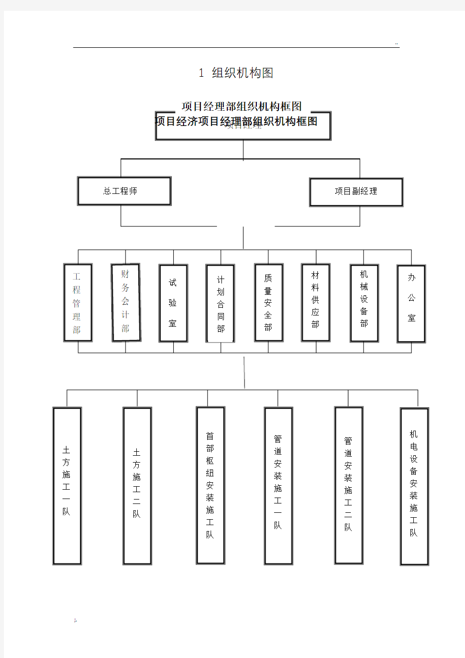 组织机构图及部门职责分工