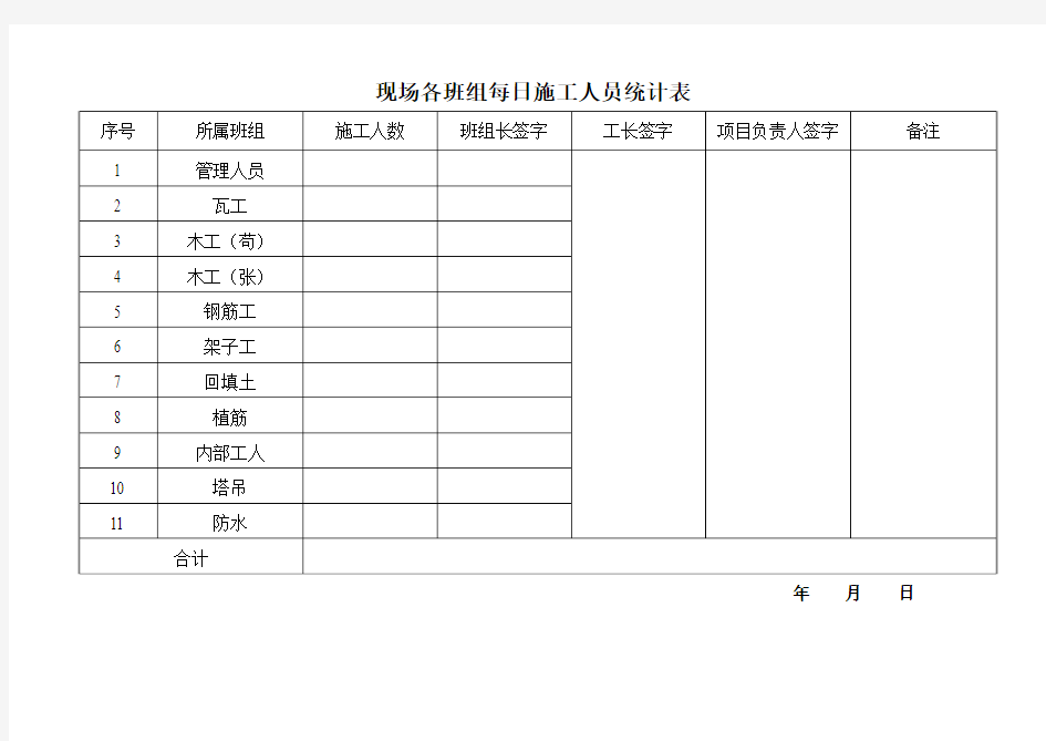 每日施工人员统计确认单