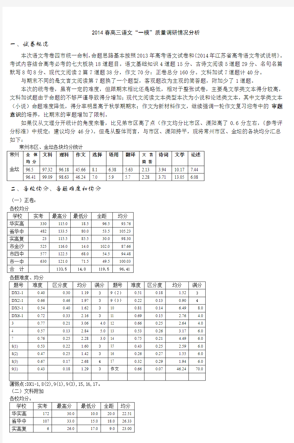 2014春高三语文一模质量调研情况分析_2