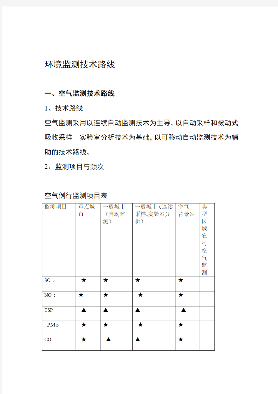 环境监测技术路线