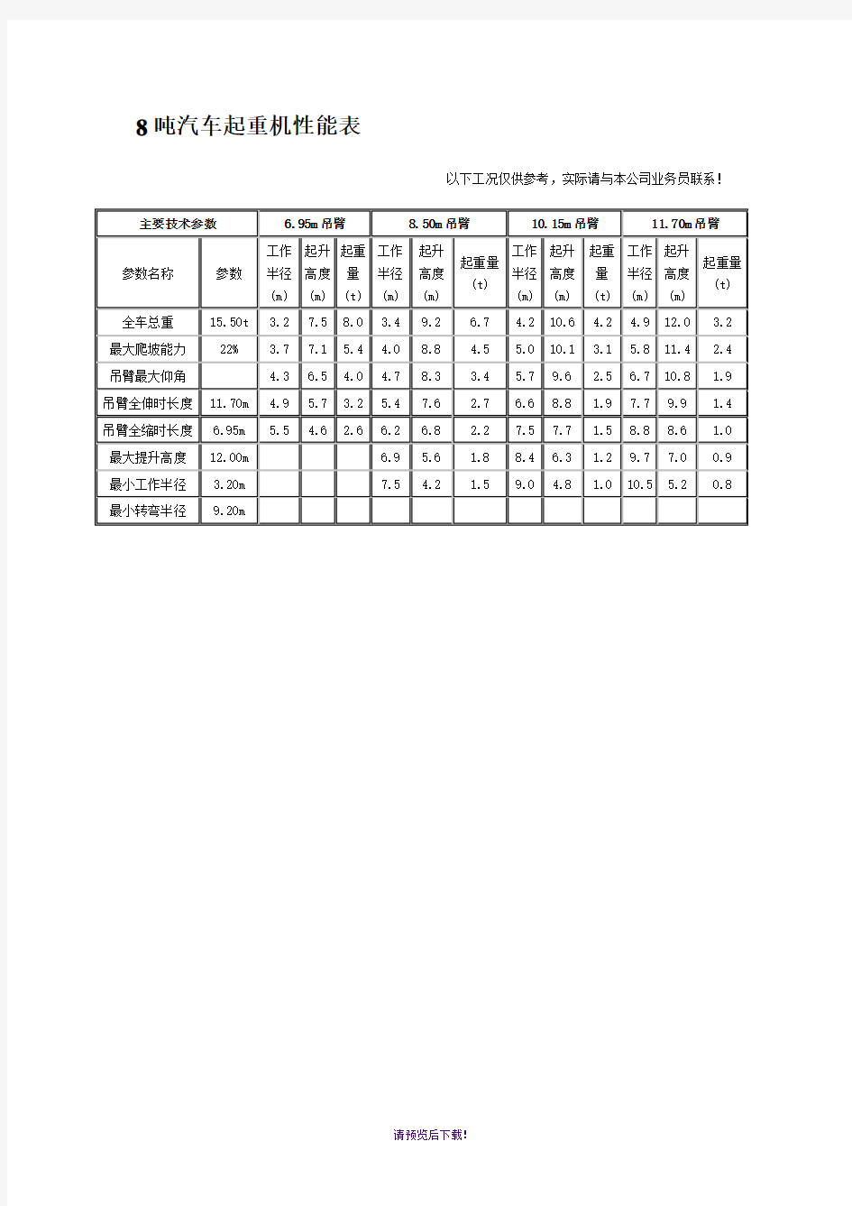 汽车吊性能表(8t-500t)