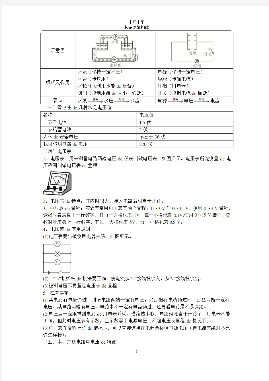 人教版九年级物理第十六章电压电阻基础知识点