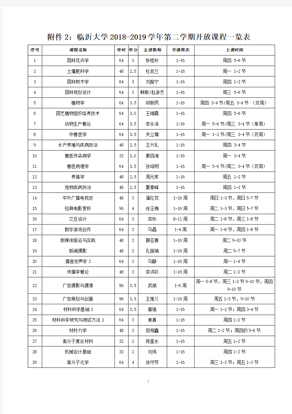 临沂大学2018-2019学年第二学期开放课程一览表