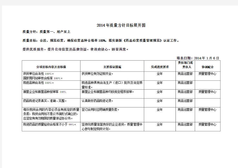 最新版质量方针目标展开图教学总结