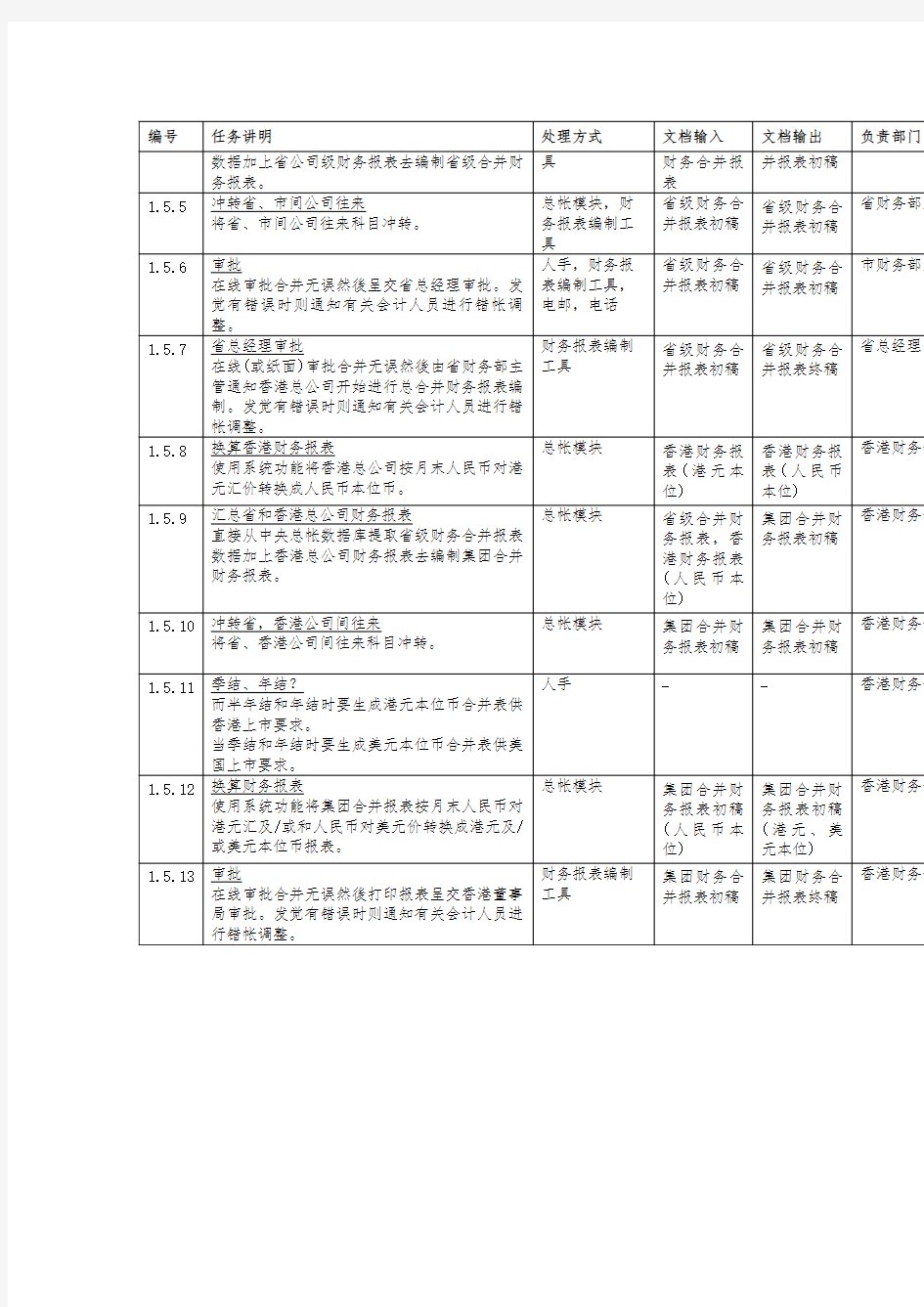 合并财务报表汇编流程图